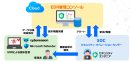 サテライトオフィス・社員パソコンセキュリティ監視(SOC)サービスとは? サテライトオフィス・社員パソコンセキュリティ監視(SOC)サービスとは?