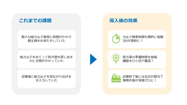 松山 ほうじょう動物クリニック（PAWS有限会社）はmiles動物診療簿とSalesforceを活用して動物医療における業務効率化を実現