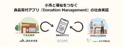 株式会社スコープ、食品寄付アプリ 『Donation Management』の社会実証を群馬県で開始 ～「ぐんま未来共創トライアル補助金」採択事業として、食品ロス削減と地域福祉支援を目指す～