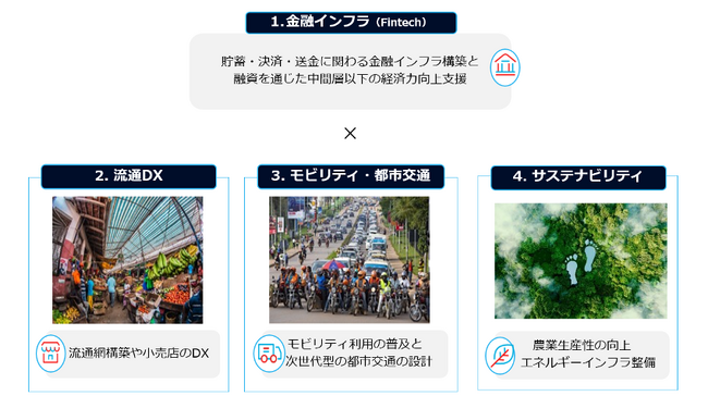 アフリカ特化、募集総額30億円のVCファンドを組成