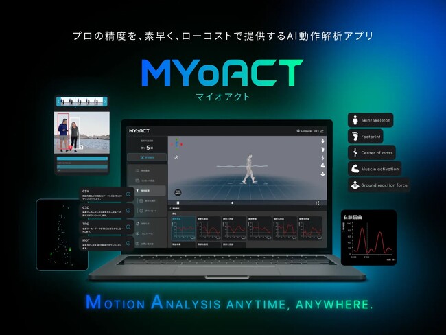 AI動作解析アプリMYoACT「年間プラン無料プレゼントキャンペーン」 応募多数につき抽選枠を増枠決定！