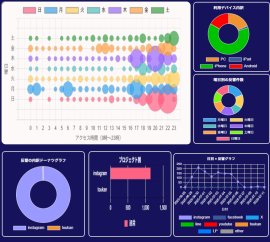 ダッシュボード