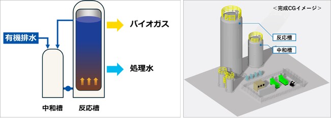 再生可能エネルギーを生み出す『BIOIMPACT-AC』を販売開始