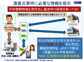 GFI防災パネル展示プロモサイト