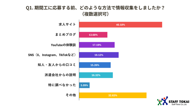 【現役期間工に調査】応募の決め手から入社後の本音、将来の働き方まで