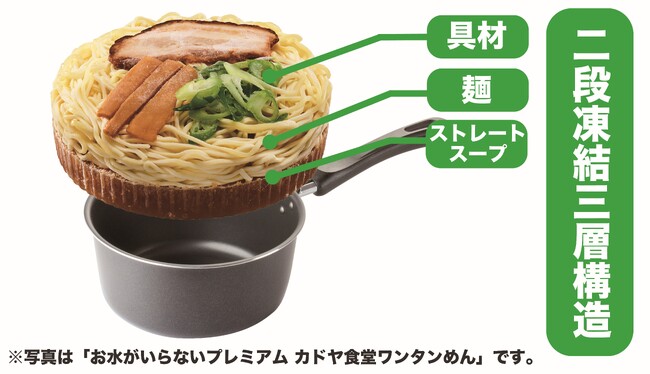 累計販売数2億食を超える「お水がいらない」シリーズより“こだわり尽くした至極の逸品”がコンセプトの新商品