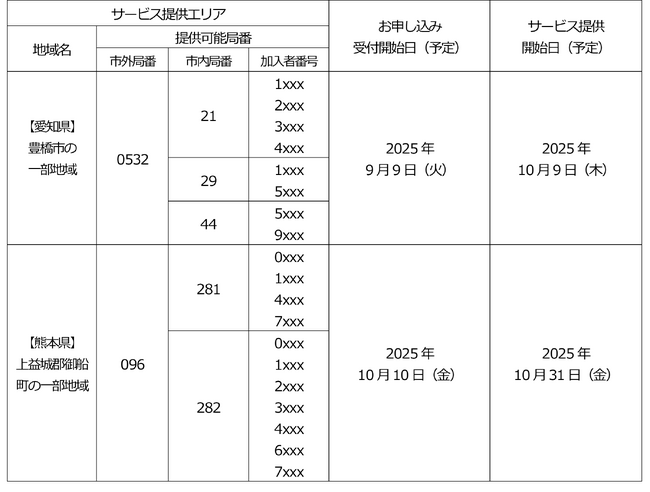 「フレッツ 光クロス」「フレッツ 光ネクスト」などの提供エリア拡大について