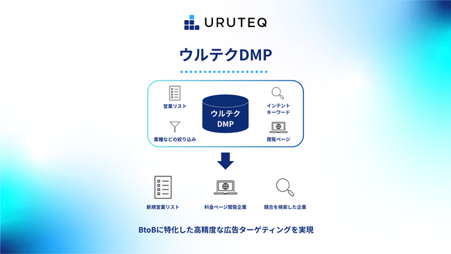 BtoB広告特化型のセグメント機能「ウルテクDMP」提供開始