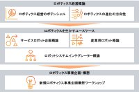 PwCコンサルティング、千葉工業大学と「ロボティクス経営道場」を開講