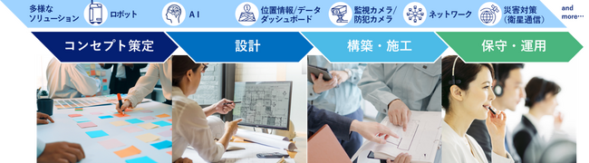 通信・ロボット・AIを起点に働く空間・訪れる空間づくりを支援する「KDDI Smart Space Design」提供開始