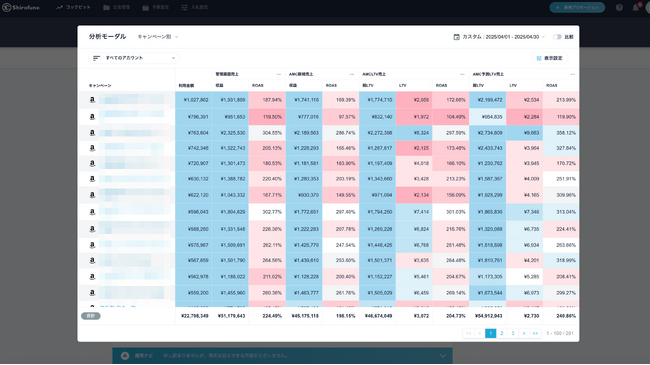 広告運用ツール「Shirofune」、Amazon Marketing Cloudのデータを自動で突合し、Amazon AdsのLTV最大化に繋がる自動最適化機能を追加
