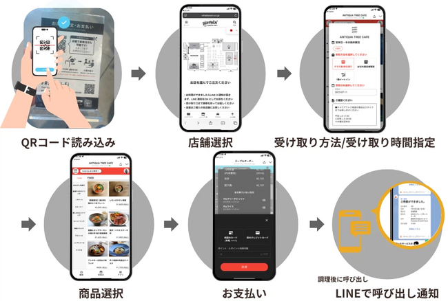 「ペットと一緒に過ごせる」次世代型エンターテイメント施設 WHATAWON が、モバイルオーダー『注文くん』を導入