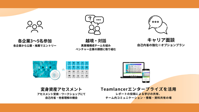 株式会社ベルシステム24が、次世代リーダー育成研修として越境学習プログラム「越境サーキット」を導入