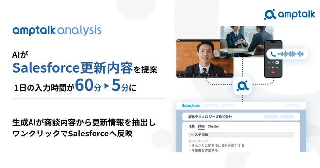 amptalk、AIがSalesforceの更新内容を提案 ─ 1日の入力時間が60分→5分