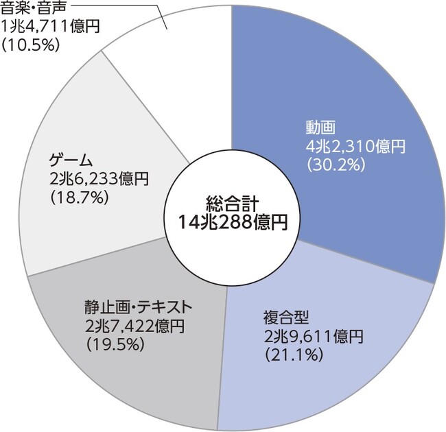 『デジタルコンテンツ白書2025』 9月1日発刊