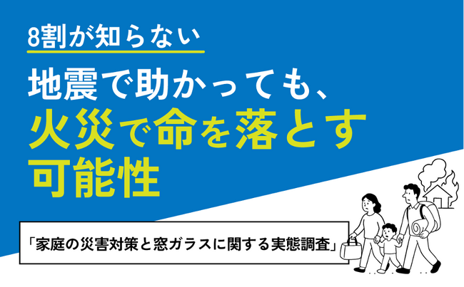 7割以上が災害に不安を感じるも、「窓の火災対策」は盲点