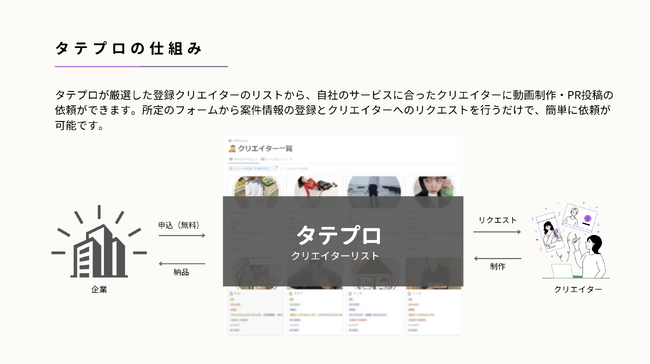 【動画に強いインフルエンサー活用でコンバージョン数が大幅増加】TATE-PRO（タテプロ）が大手ウォーターサーバー「プレミアムウォーター」に採用されました