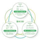 基本方針 基本方針