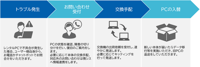 月額500円で、情報システム部門の負担を軽減！ 「ワンコインヘルプデスクサービス」提供開始のお知らせ