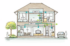 「PRIME AIR(プライム エア)オリジナル全館空調システム」が第19回キッズデザイン賞受賞～調湿機能付きで子どもの健康に配慮～