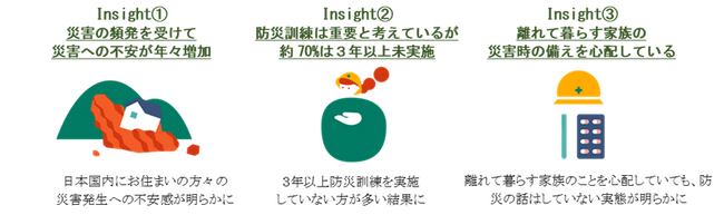 令和７年度　ＪＡ共済連 防災に関する意識調査　約6,500万人が防災訓練を３年以上行っていない『防災訓練休眠人口』であるという実態が明らかに
