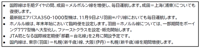 2025年度 下期のJALグループ路線便数計画を一部変更