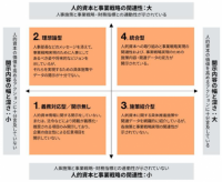 PwCコンサルティング、人的資本開示の成熟度を定量化する「人的資本開示インパクトアセスメント」サービスを開始