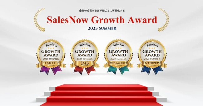 「SalesNow Growth Award 2025 Summer」国内540万社の動的データから急成長企業全80社を発表！