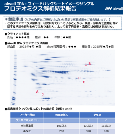 東京科学大学認定ベンチャー称号授与企業aiwell株式会社、発見した「腎がん・更年期症状のバイオマーカー」をもとに、モニター21名へ微量採血のプロテオミクス解析結果フィードバックを開始