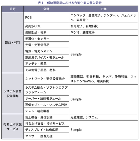 【台湾情報】TSMC、1.6ナノに裏面電源供給技術採用──後工程設備メーカーに新たな商機＜ワイズ機械業界ジャーナル2025年8月第３週号発行＞