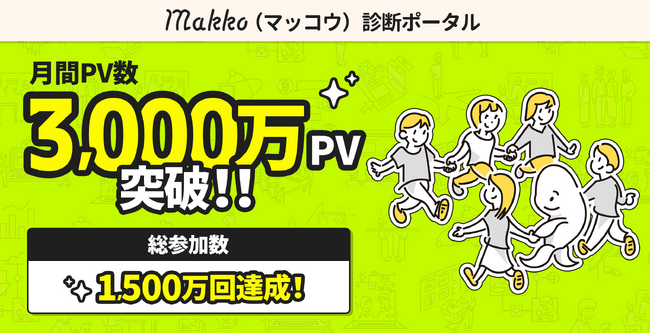 リリースから8か月で月間3,000万PV＆参加総数1,500万回突破！診断が集まる専門サイト「Makko（マッコウ）診断ポータル」