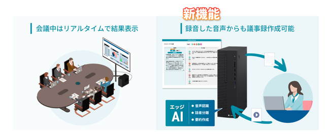 議事録作成支援ソリューション「eAssistant Minutes」に新機能を追加