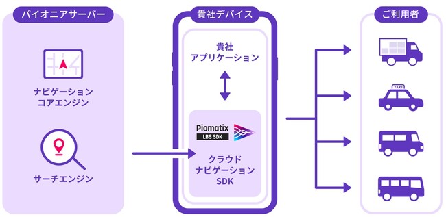 パイオニアの「Piomatix LBS SDK」が、未来シェア社のサービス「SAVS」に採用