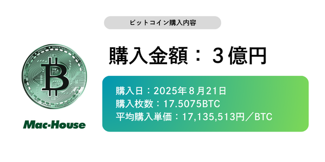 株式会社マックハウス、ビットコイン購入およびPoC(概念実証)の実施について