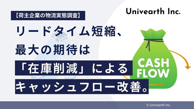 【荷主企業の物流実態調査】リードタイム短縮、最大の期待は「在庫削減」によるキャッシュフロー改善。45%が回答。守りから攻めへ、物流の安定が経営基盤を強化。