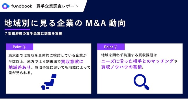 企業の買収意欲に地域差あり！買収のカギは「案件の発掘」と「ノウハウの蓄積」