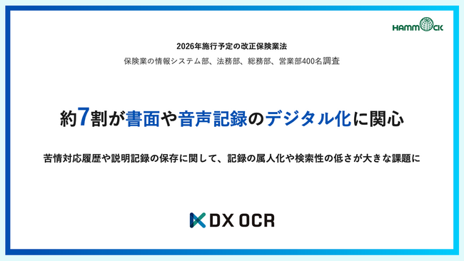 【2026年施行予定の改正保険業法 実態調査】約7割が書面や音声記録のデジタル化に関心