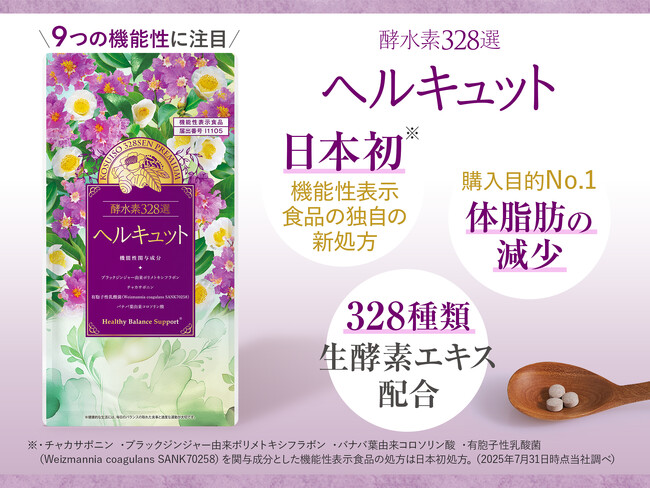 機能性表示食品 酵水素328選 ヘルキュット ～脂肪・糖・便通にアプローチする、日本初の独自の新処方～ 『酵水素328選』シリーズから、9つの機能を兼ね備え、新デザインリニューアル発売