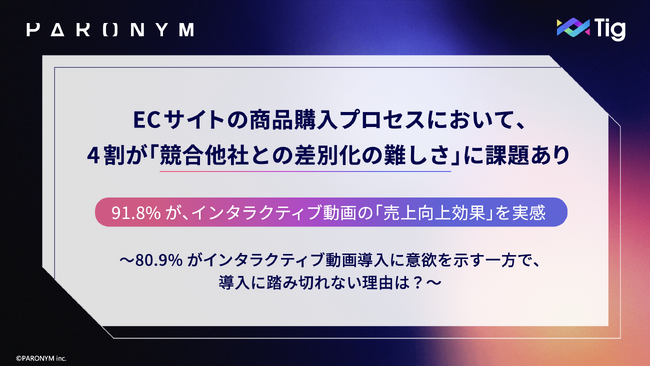 9割が売上向上を実感！ECサイトで注目高まる『インタラクティブ動画』｜課題は導入ハードル【インタラクティブ動画に関する実態調査を発表】
