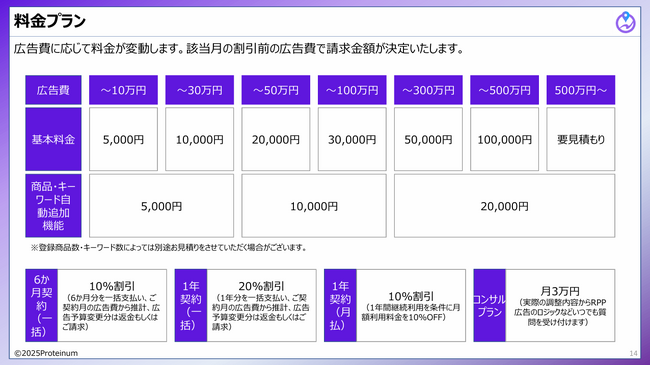 RPP自動運用ツール「ECPRO」パフォーマンスレポートの期間別実績比較機能を追加