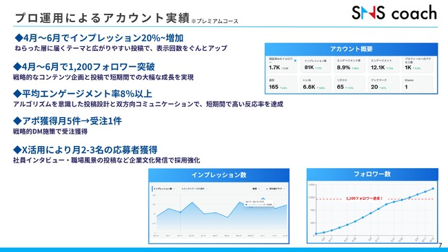 【SNS・広報担当必見】「PRTIMESを徹底的に使い倒す！問い合わせと採用を増やす PR × SNS勉強会」開催レポート