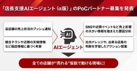 ブレインパッド、「店長支援AIエージェント(α版)」を発表 ブレインパッド、「店長支援AIエージェント(α版)」を発表