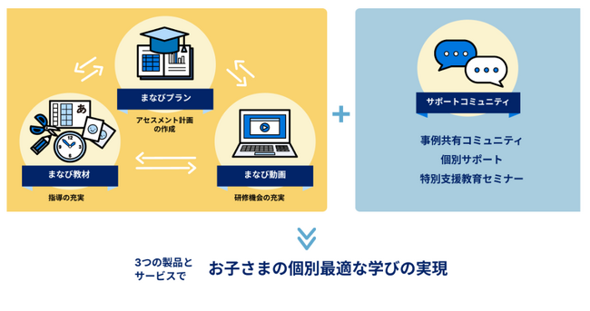 LITALICO、宮崎県教育委員会と連携協定を締結。ICTを活用した切れ目ない支援の実現を目指す