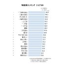 味覚系ランキング　トップ20  