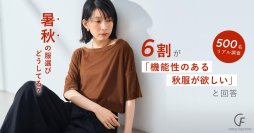 【暑秋の洋服選びに関する意識調査】
9・10月店頭に並ぶ本格秋服に6割の消費者が季節ズレを実感
秋カラー×夏素材の“暑秋”対応服へのニーズが顕在化
