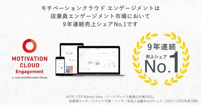「モチベーションクラウド エンゲージメント」が売上金額シェア9年連続第1位を獲得！