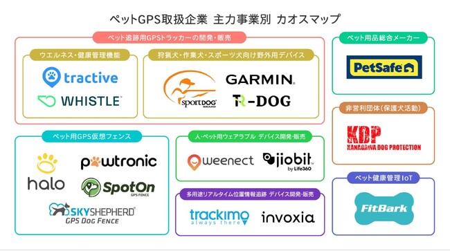 犬用GPSトラッカーカオスマップ｜GPSトラッカーの利点や不満点を実際のユーザーにアンケート調査