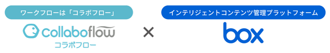 コラボスタイル、「Box」との連携オプション「コラボフロー for Box」を提供開始