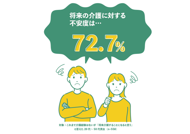 経験者の72.3%が実感!仕事のスキルは介護にも役立つ!ダスキン ヘルスレント「介護白書2025」