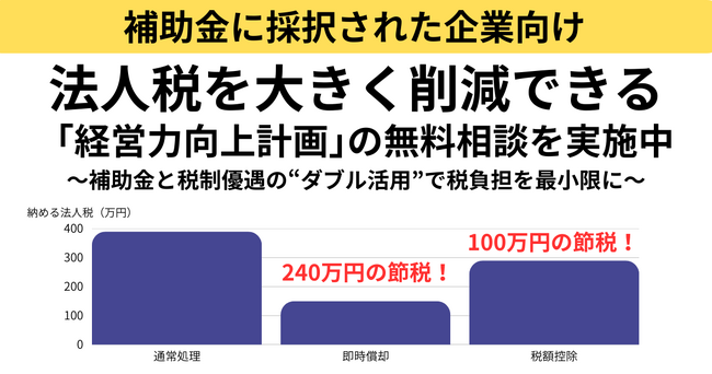 補助金に採択された企業向け｜法人税を大きく削減できる「経営力向上計画」の無料相談を実施中